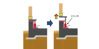 土台上げ工法